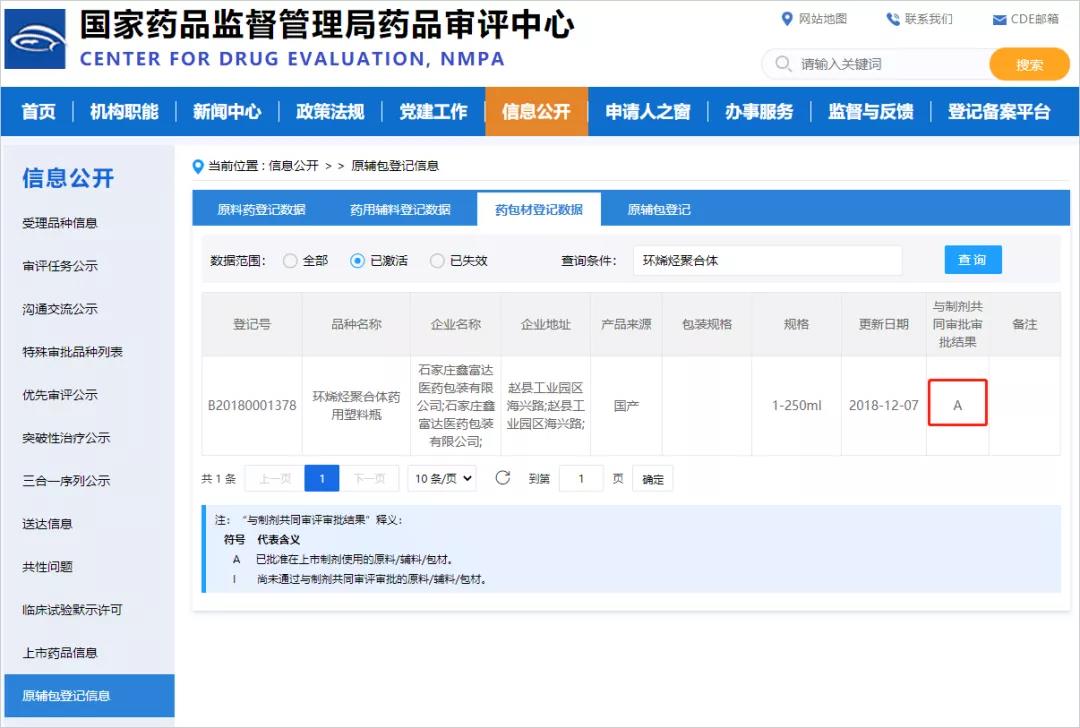 CDE number of Xinfuda cycloolefin polymer vial was successfully activated