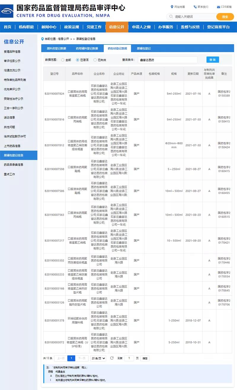 CDE number of Xinfuda cycloolefin polymer vial was successfully activated