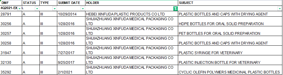 COP bottle with low protein adsorption