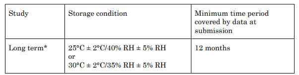 Q1A(R2) Stability Testing of New Drug Substances and Products