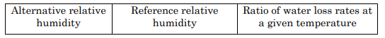 Q1A(R2) Stability Testing of New Drug Substances and Products