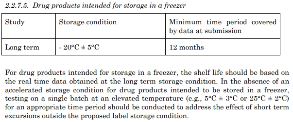 Q1A(R2) Stability Testing of New Drug Substances and Products