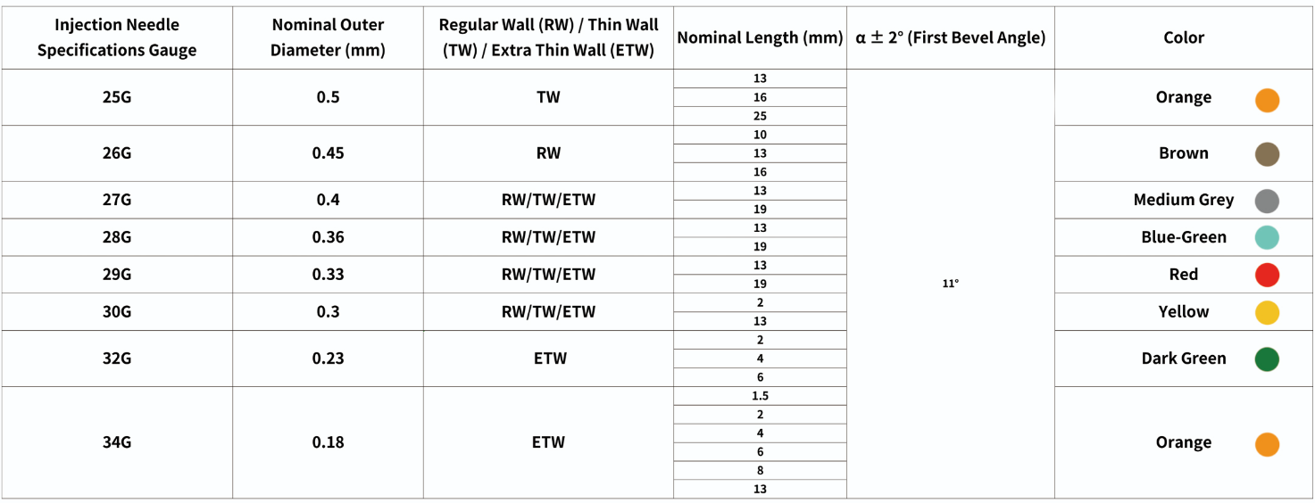 Disposable Sterile lniection Needle Disposable Sterile lniection Needle