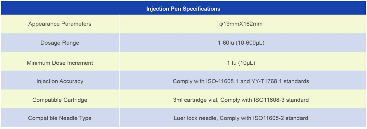 Reusable Injection Pen