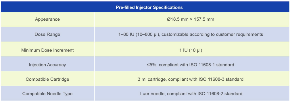 Inner Rotation Pen Injector for Semaglutide
