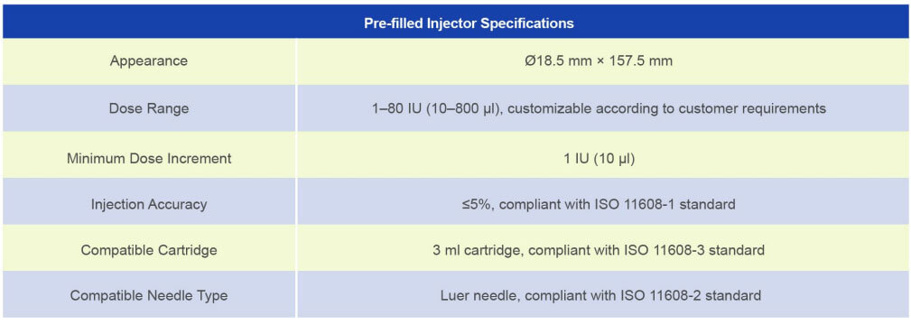 Inner Rotation Pen Injector for Semaglutide