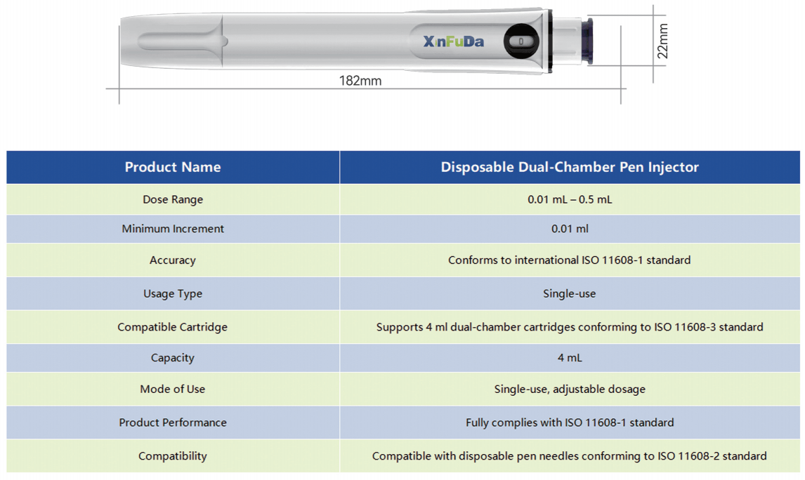 Dual Chamer Cartridge Pen Dual Chamer Cartridge Pen